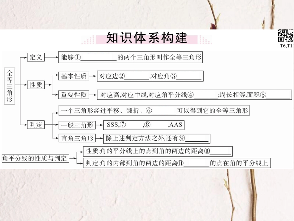 八年级数学上册 12 全等三角形小结与复习课件 （新版）新人教版_第2页