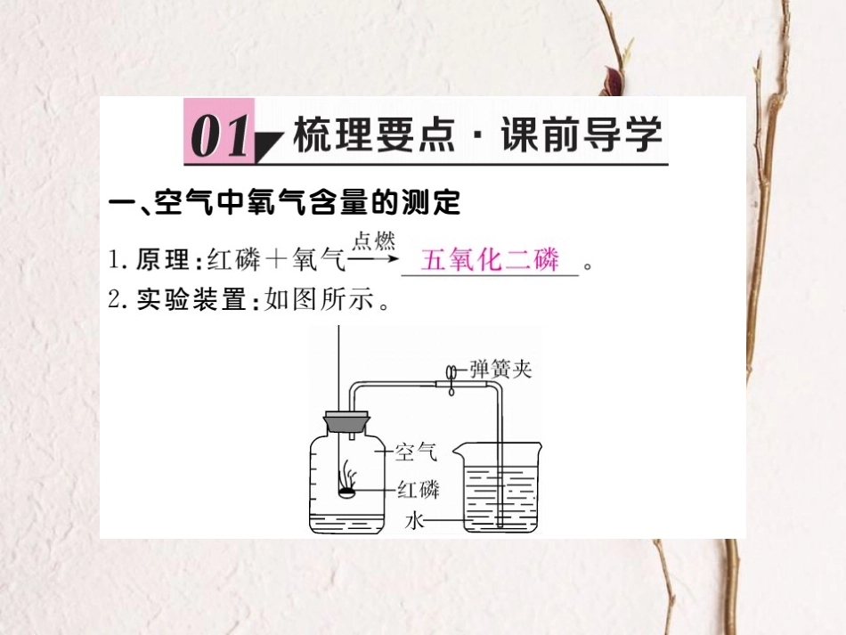 （贵州专）九年级化学上册 第二单元 课题1 空气复习课件 （新）新人教版_第2页