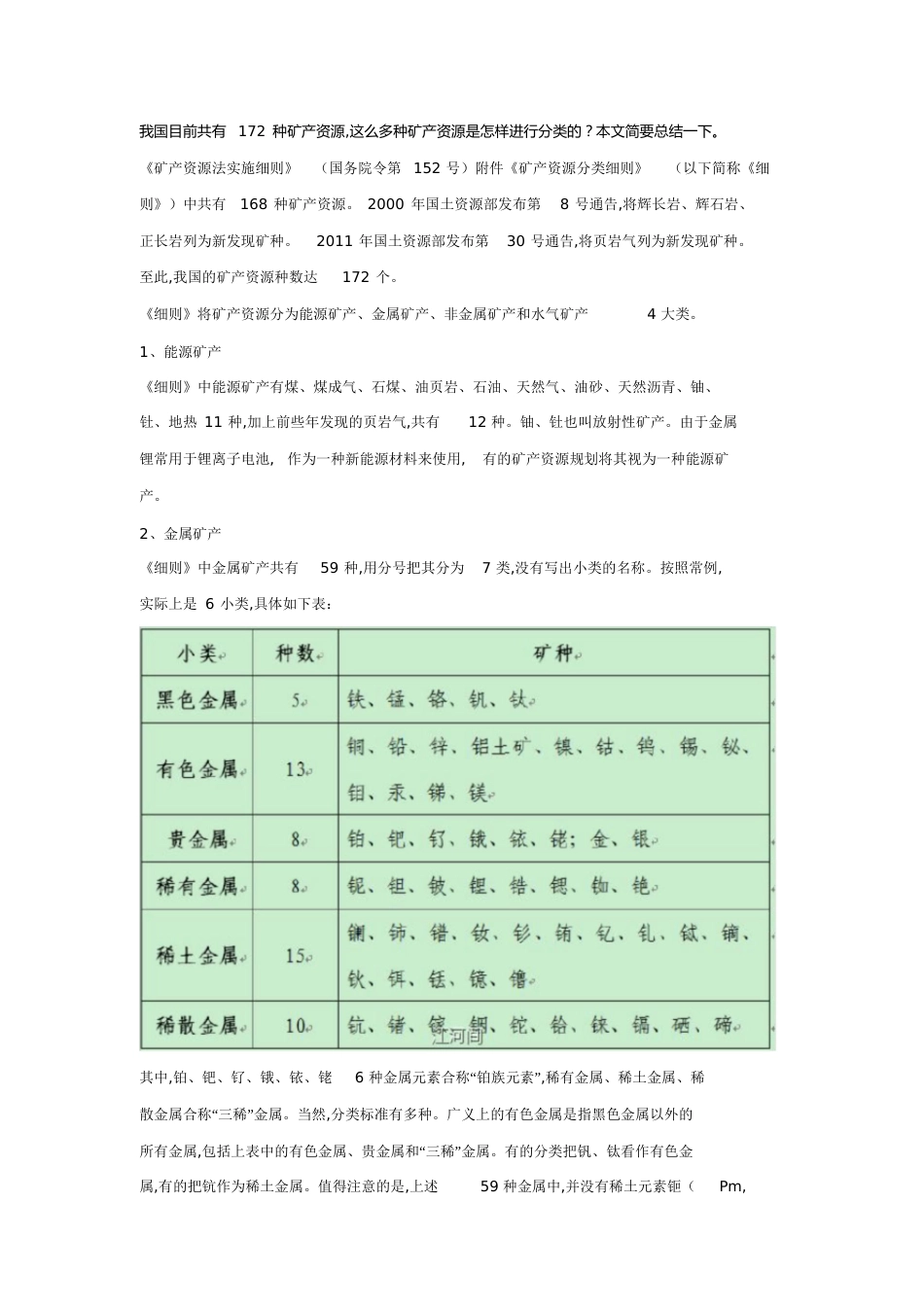 矿产资源分类[共5页]_第1页