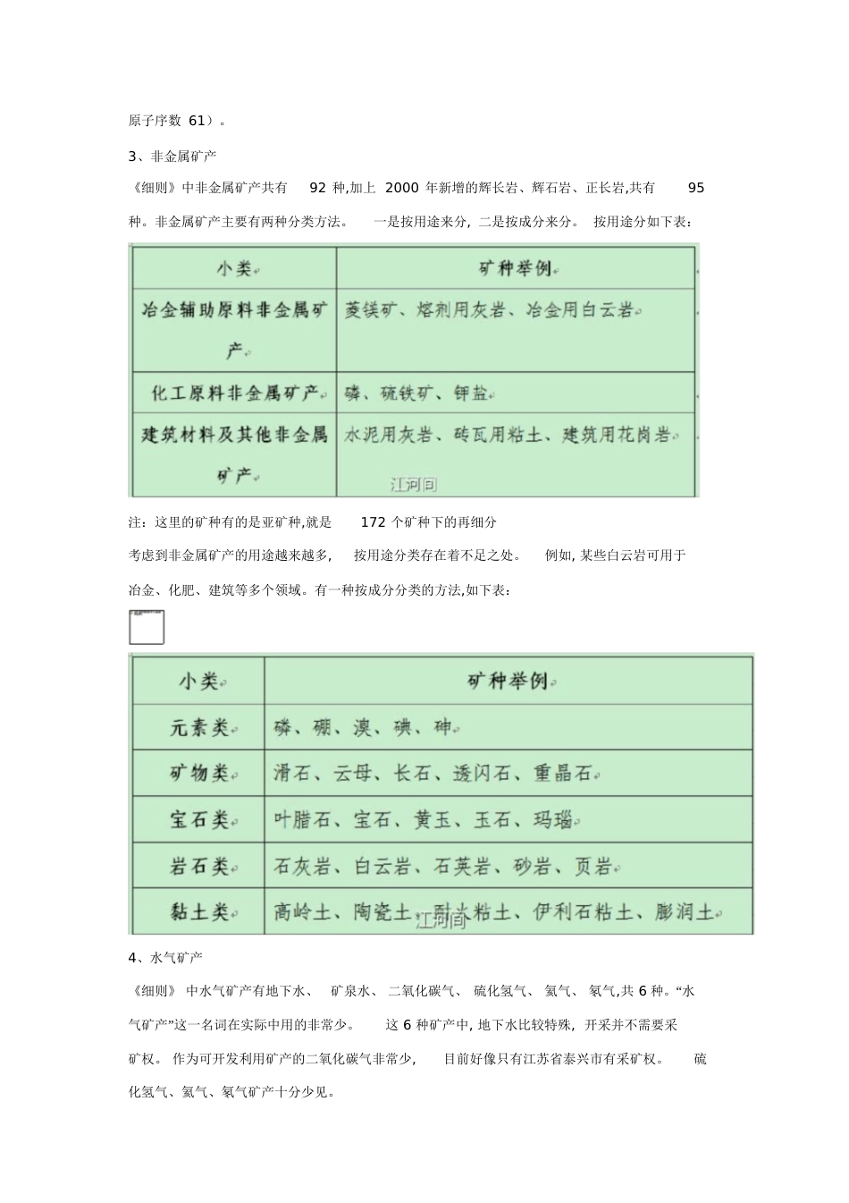 矿产资源分类[共5页]_第2页