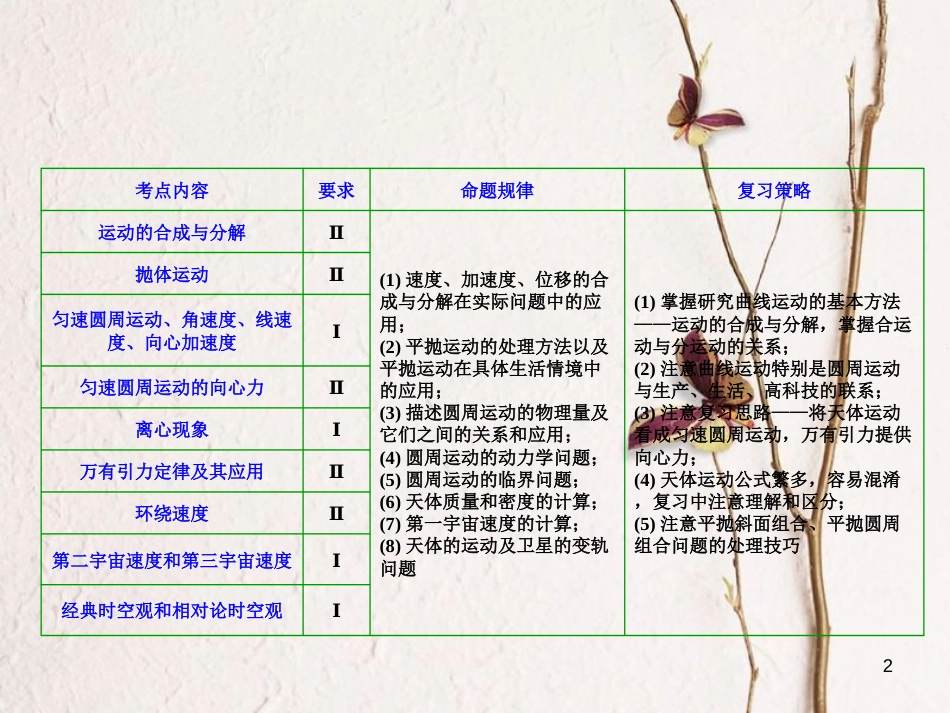 优化探究（新课标）高三物理一轮复习 第4章 曲线运动 万有引力与航天 第1讲 曲线运动 运动的合成与分解课件_第2页