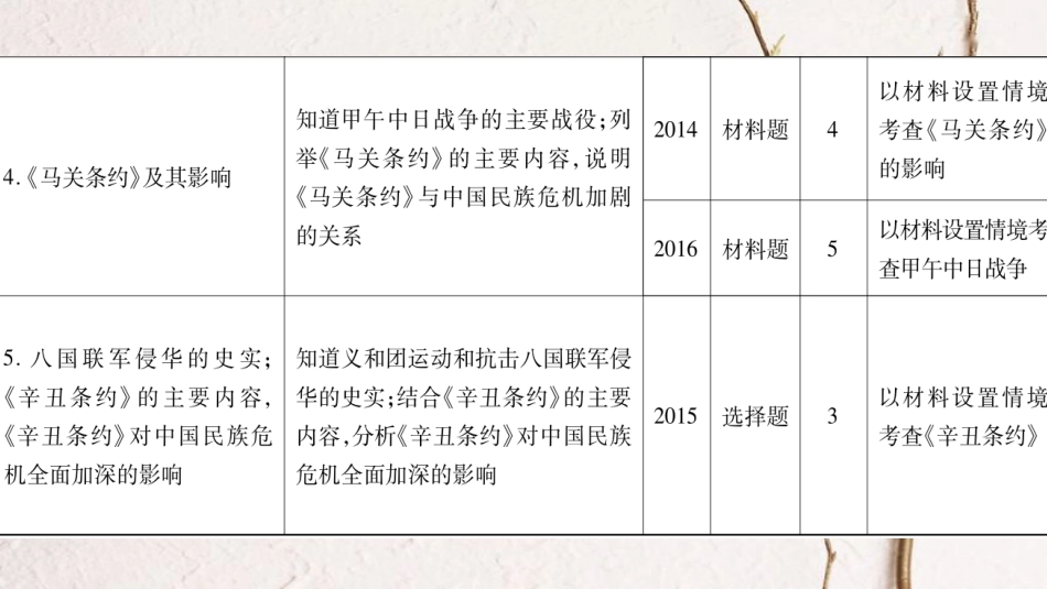 广东省中考历史 第一部分 基础过关模块二 中国近代史 第一单元 列强的侵略与中国人民的抗争课件_第3页