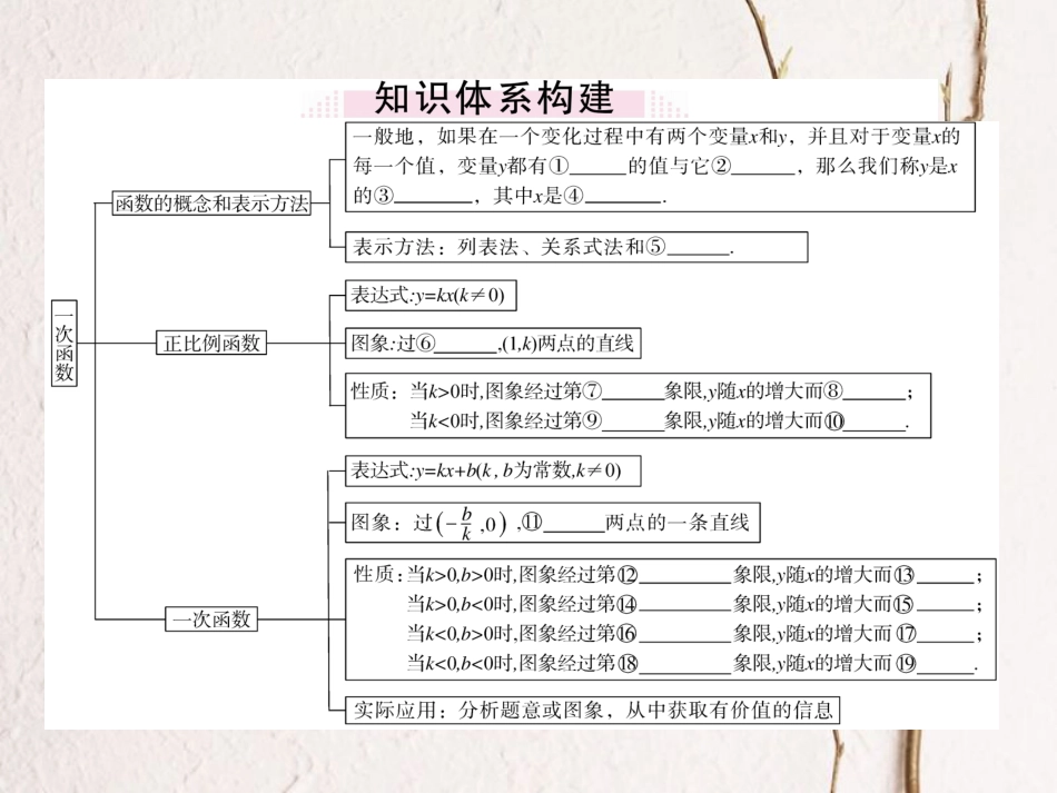 八年级数学上册 4 一次函数本章小结与复习课件 （新版）北师大版_第1页