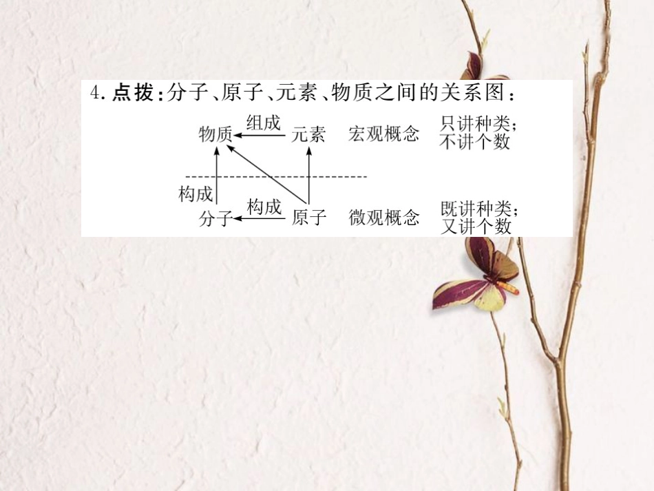 （贵州专）九年级化学上册 第三单元 课题3 第1课时 元素复习课件 （新）新人教版_第3页