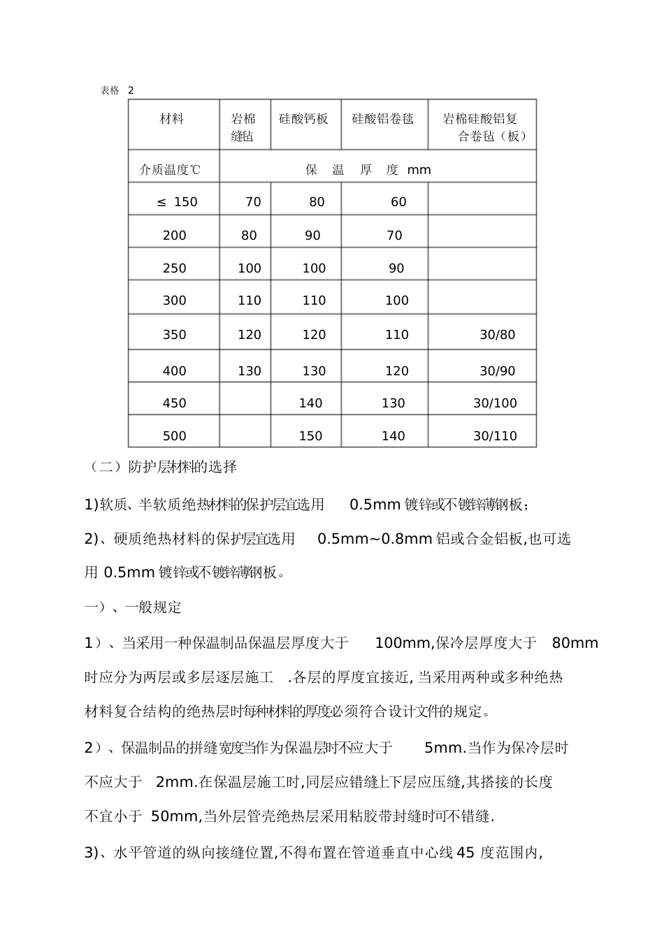 设备管道保温规范[共10页]_第3页
