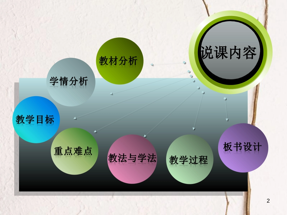 八年级物理下册 9.4 流体的压强与流速的关系课件 （新版）新人教版_第2页