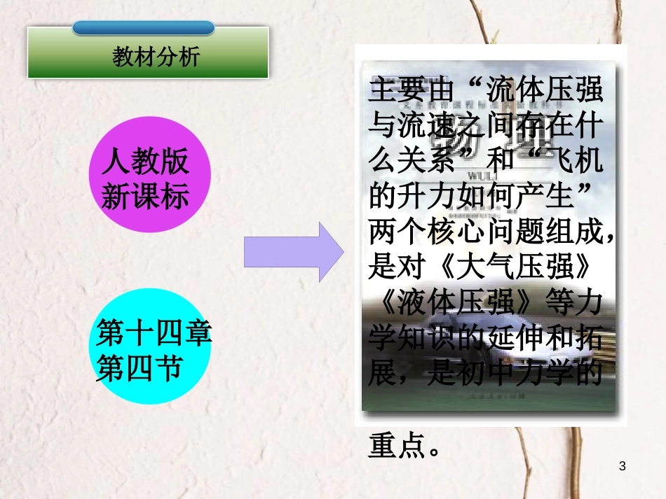 八年级物理下册 9.4 流体的压强与流速的关系课件 （新版）新人教版_第3页