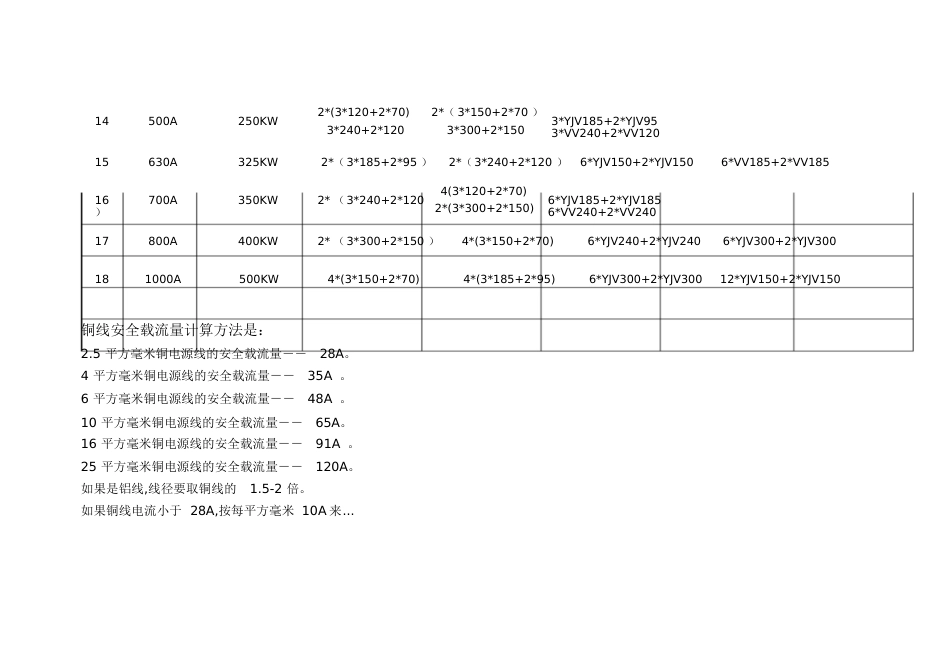 电缆与负载设备电流选择对应表[共4页]_第2页