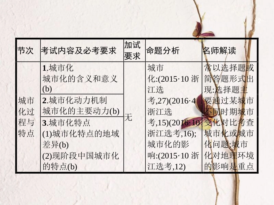 浙江省高考地理一轮复习 6.2 城市化及对地理环境的影响课件_第2页