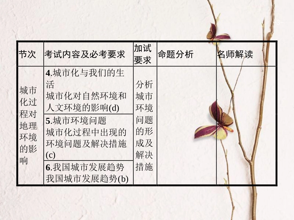 浙江省高考地理一轮复习 6.2 城市化及对地理环境的影响课件_第3页