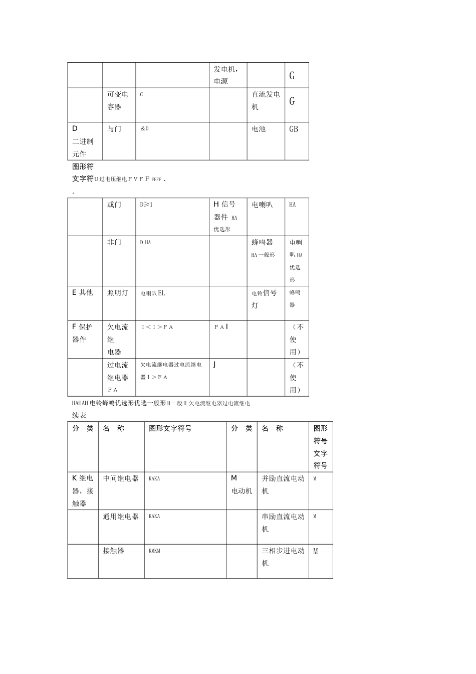 常用低压电器图形符号和文字符号[11页]_第3页