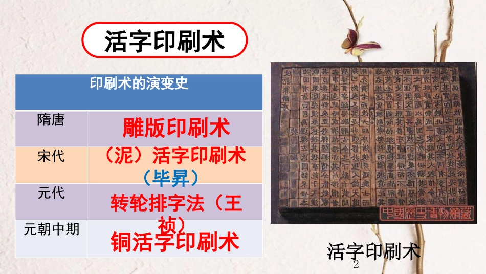 七年级历史下册 第2单元 辽宋夏金元时期 民族关系发展和社会变化 第13课 宋元时期的科技与中外交通教学课件 新人教版_第2页