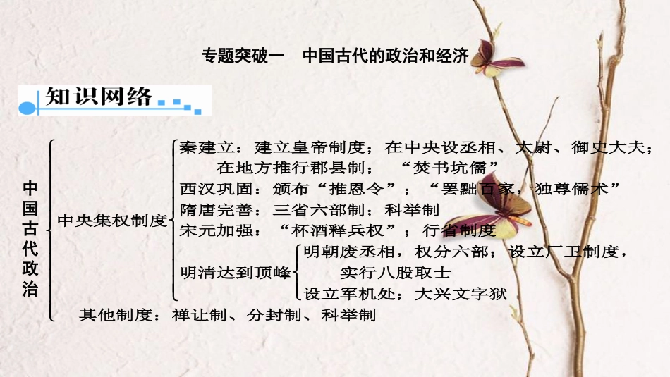 广东省中考历史 第二部分 专题知识网络课件[共20页]_第1页