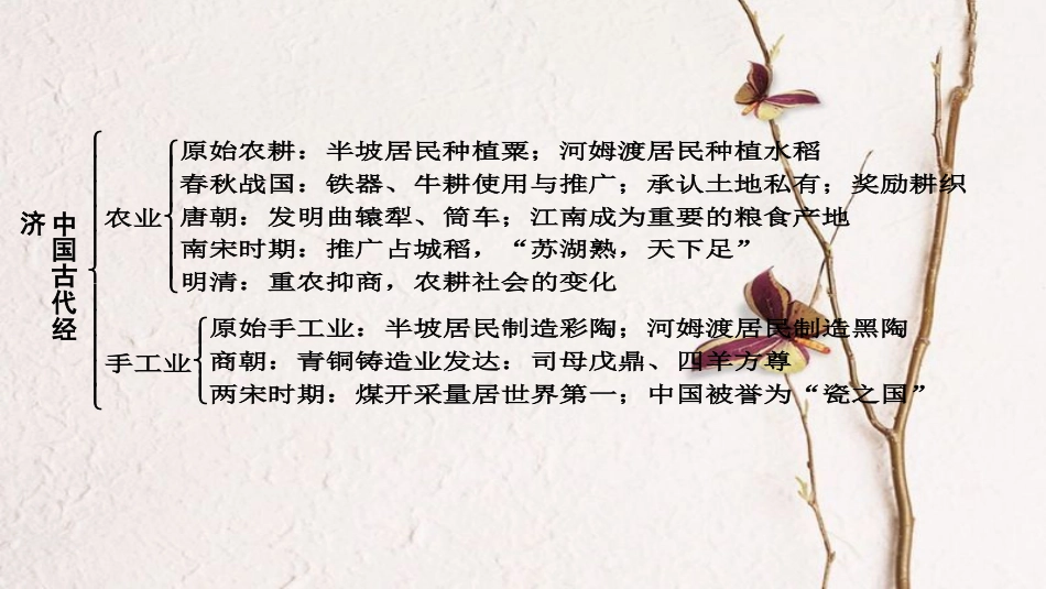 广东省中考历史 第二部分 专题知识网络课件[共20页]_第2页