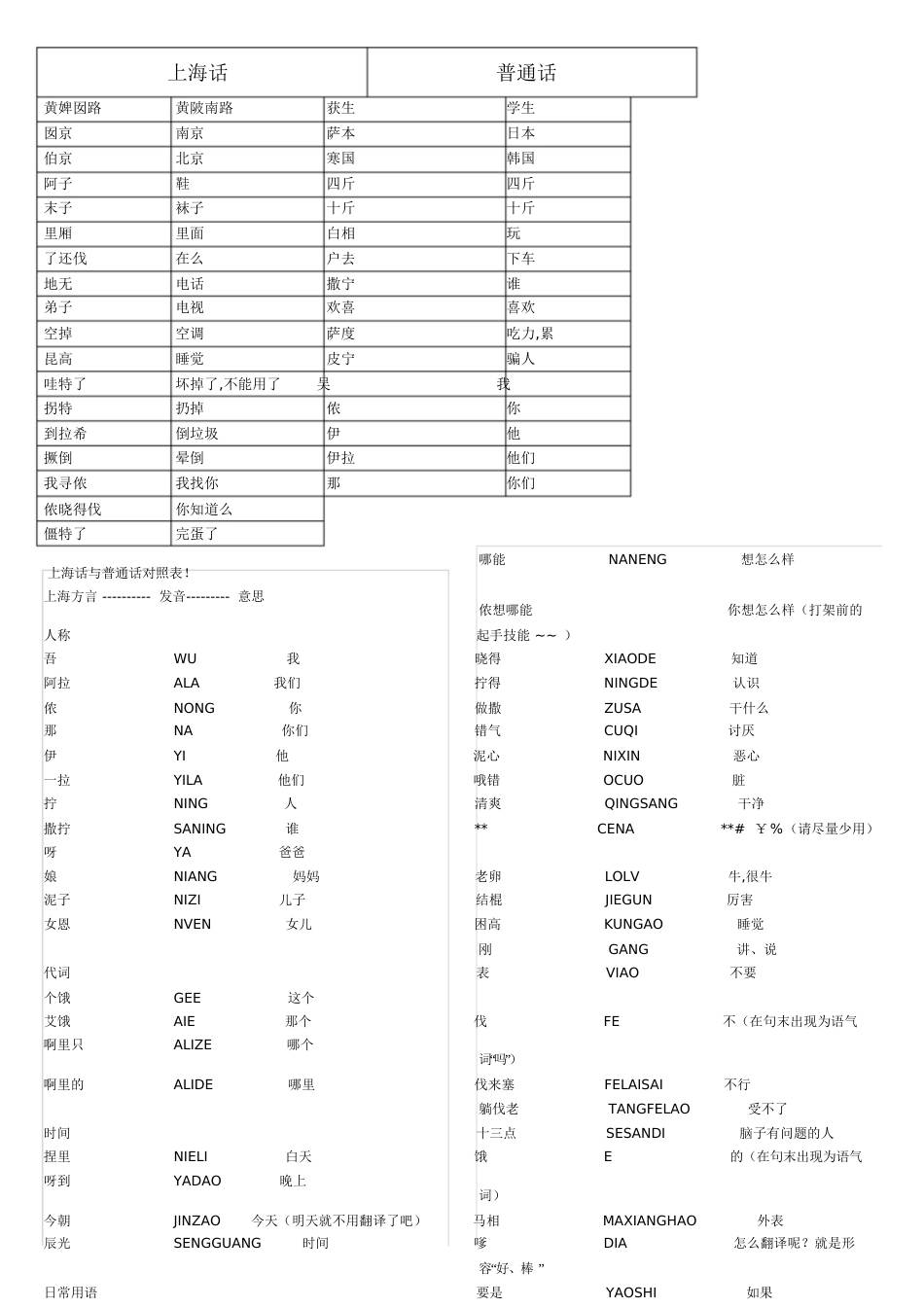 常用上海话[共8页]_第2页