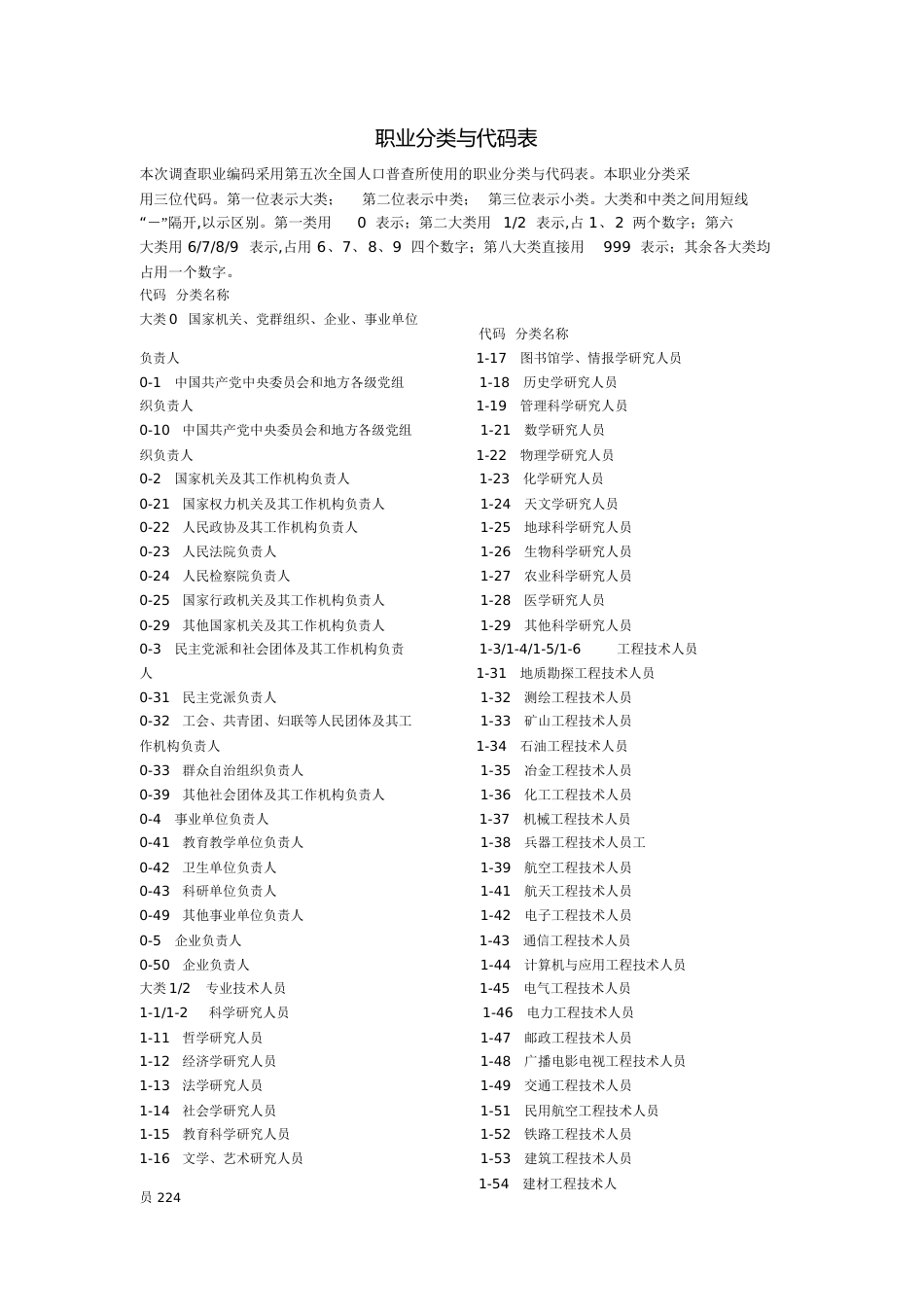 职业分类与代码表[共13页]_第1页