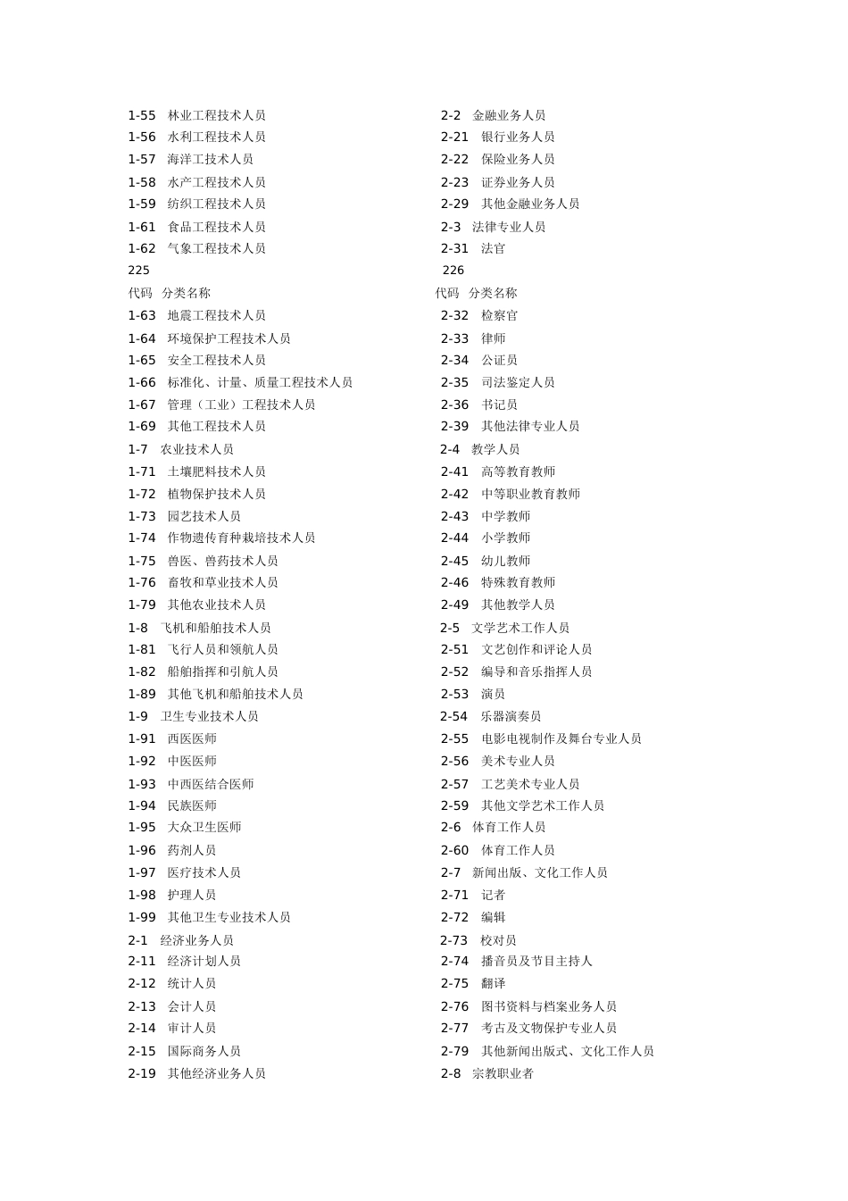 职业分类与代码表[共13页]_第2页