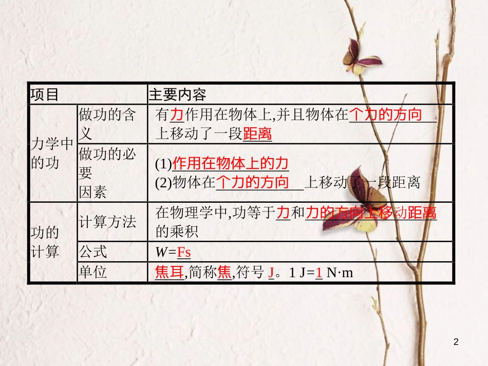 八年级物理下册 9.3 功课件 （新版）北师大版_第2页