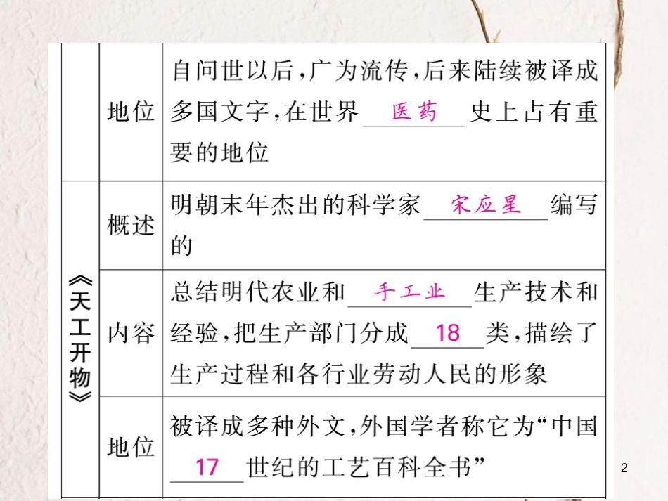 七年级历史下册 第三单元 第16课 明朝的科技、建筑与文学课件 新人教版_第2页