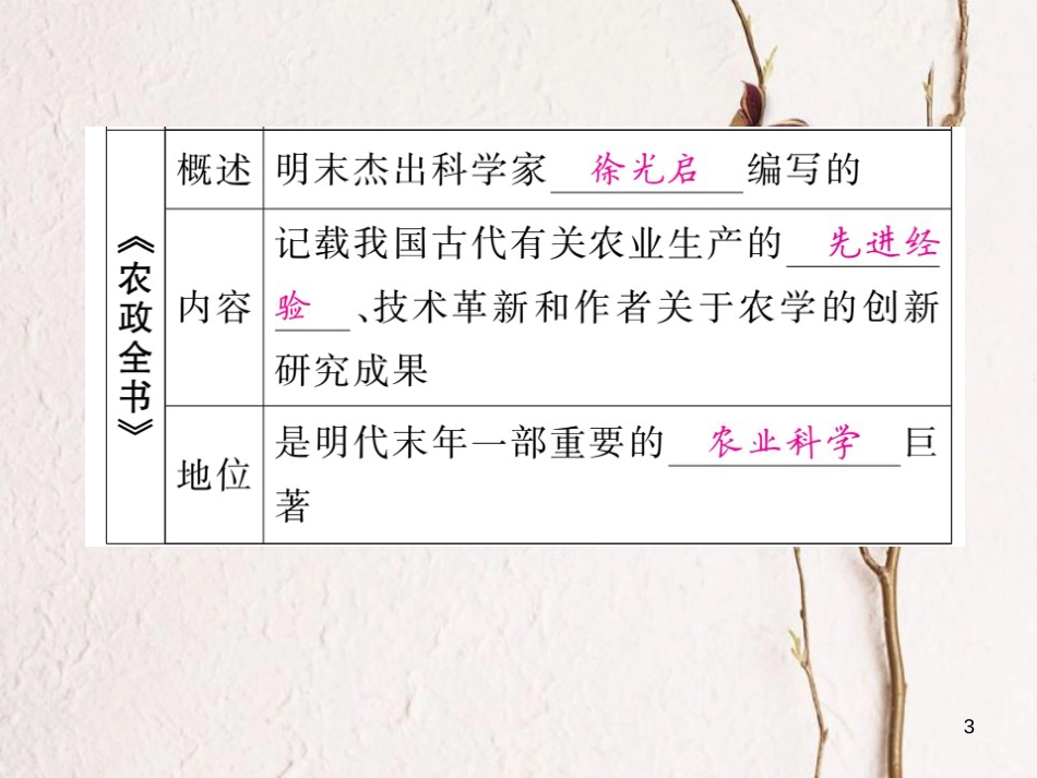 七年级历史下册 第三单元 第16课 明朝的科技、建筑与文学课件 新人教版_第3页