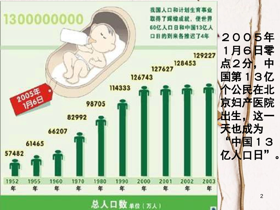 辽宁省抚顺市第一中学学年高一地理 世界地理 2中国的人口和民族课件_第2页