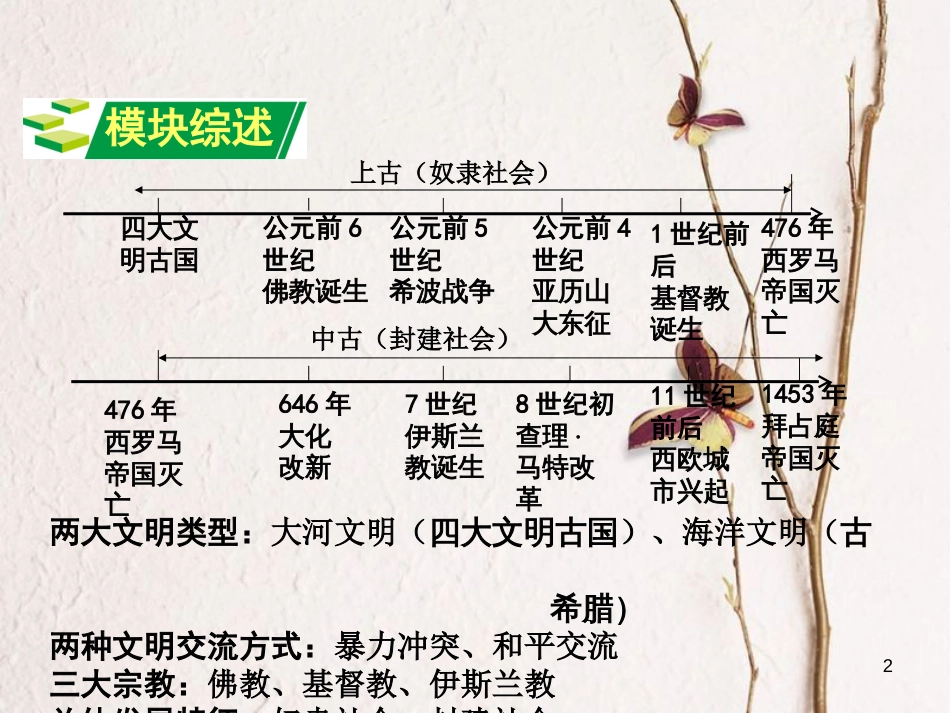 重庆市中考历史试题研究 第一部分 主题研究 模块四 世界古代史 主题一 史前时期的人类课件[共6页]_第2页