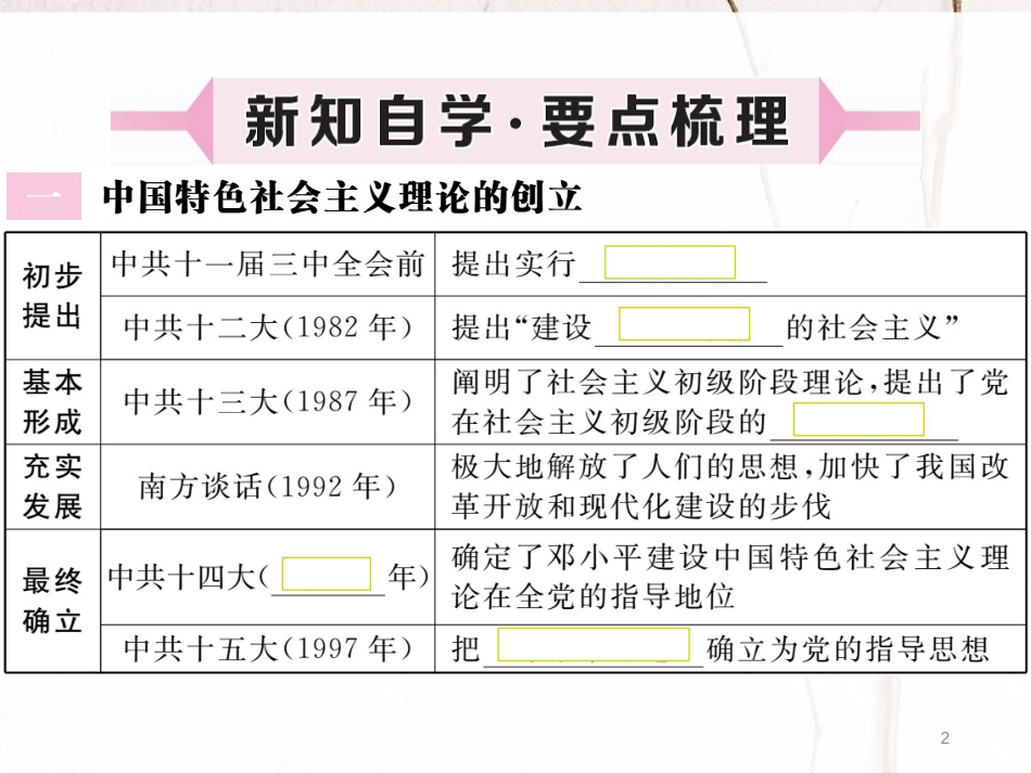 八年级历史下册 第三单元 社会主义现代化建设的新时期 第12课 沿着中国特色社会主义道路坚定前行习题课件 川教版_第2页