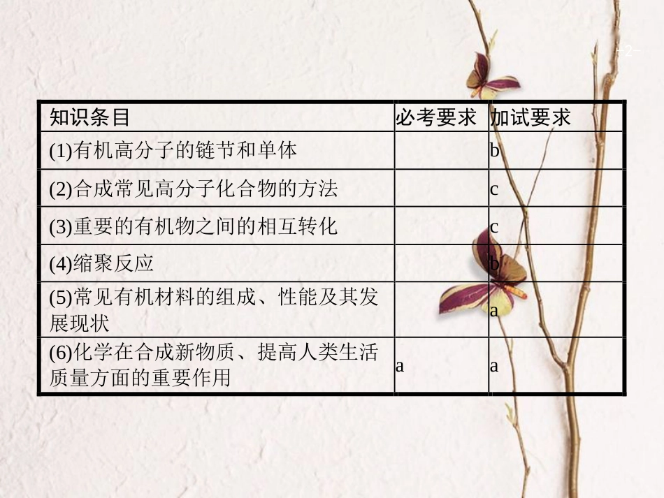 浙江省高考化学一轮复习 27 有机高分子化合物与有机合成课件 苏教版[共46页]_第2页