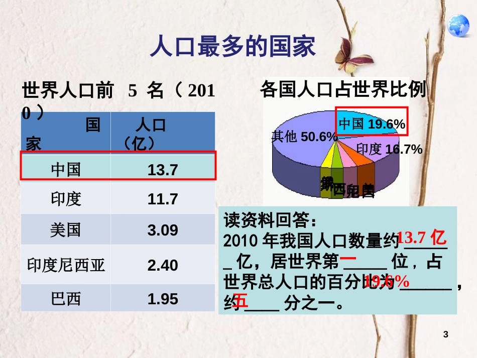 七年级地理上册 第二章 第二节 众多的人口课件3 中图版[共25页]_第3页