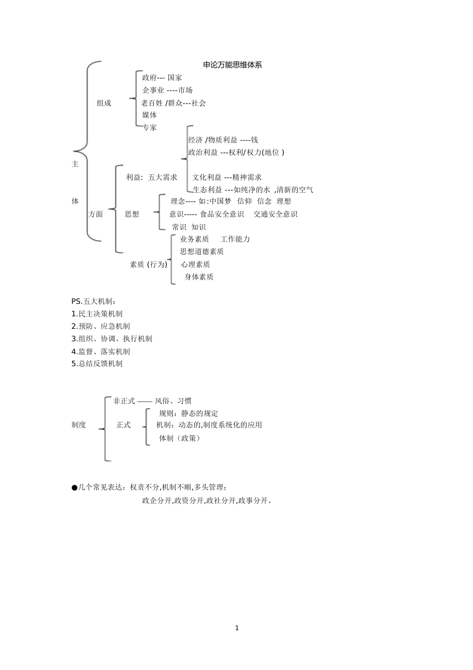 申论万能思维+2018申论解题技巧+70分以上申论思维[共62页]_第1页