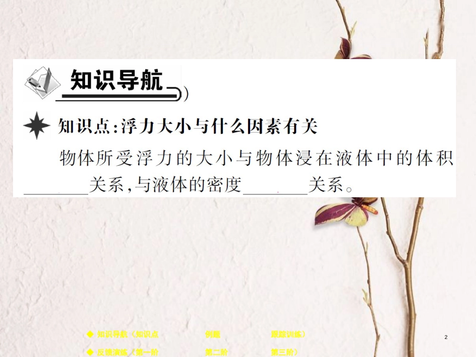 八年级物理下册 10.3 科学探究：浮力的大小（第1课时）课件 （新版）教科版_第2页