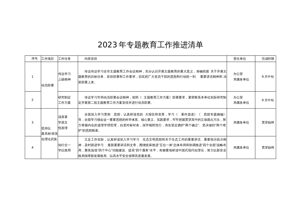 2023年专题教育工作推进清单_第1页