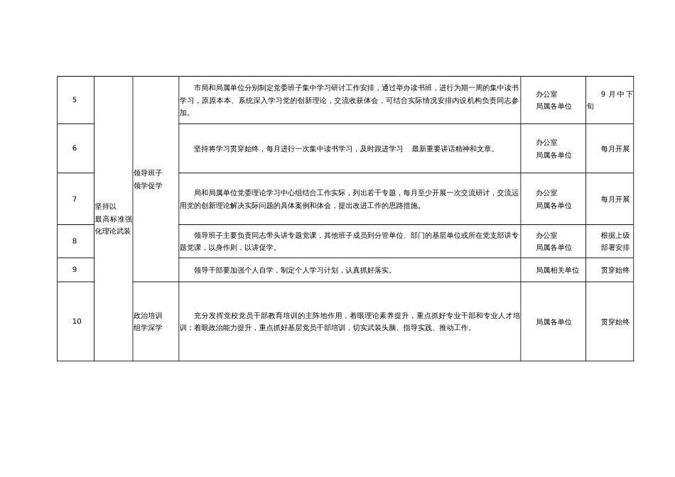 2023年专题教育工作推进清单_第2页