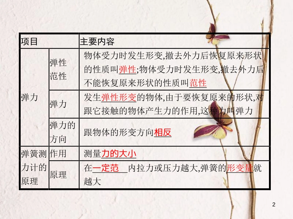 八年级物理下册 7.2 弹力 力的测量课件 （新版）北师大版_第2页