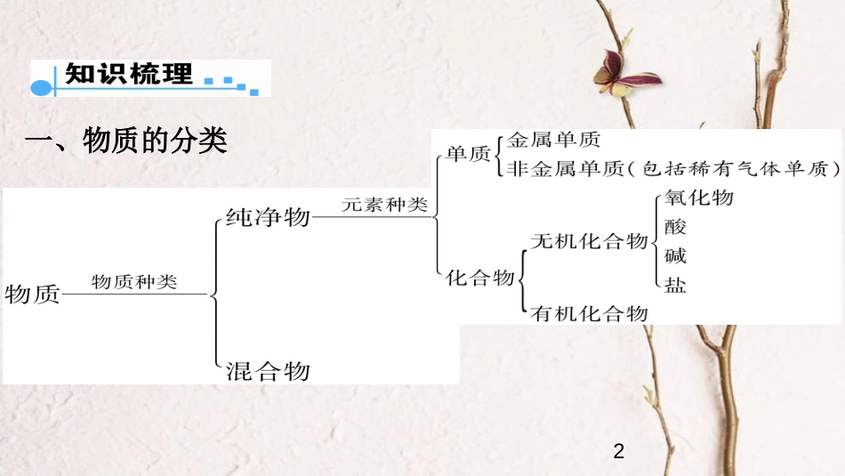 广东省中考化学 第一部分 基础过关 课时1 物质的分类课件_第2页