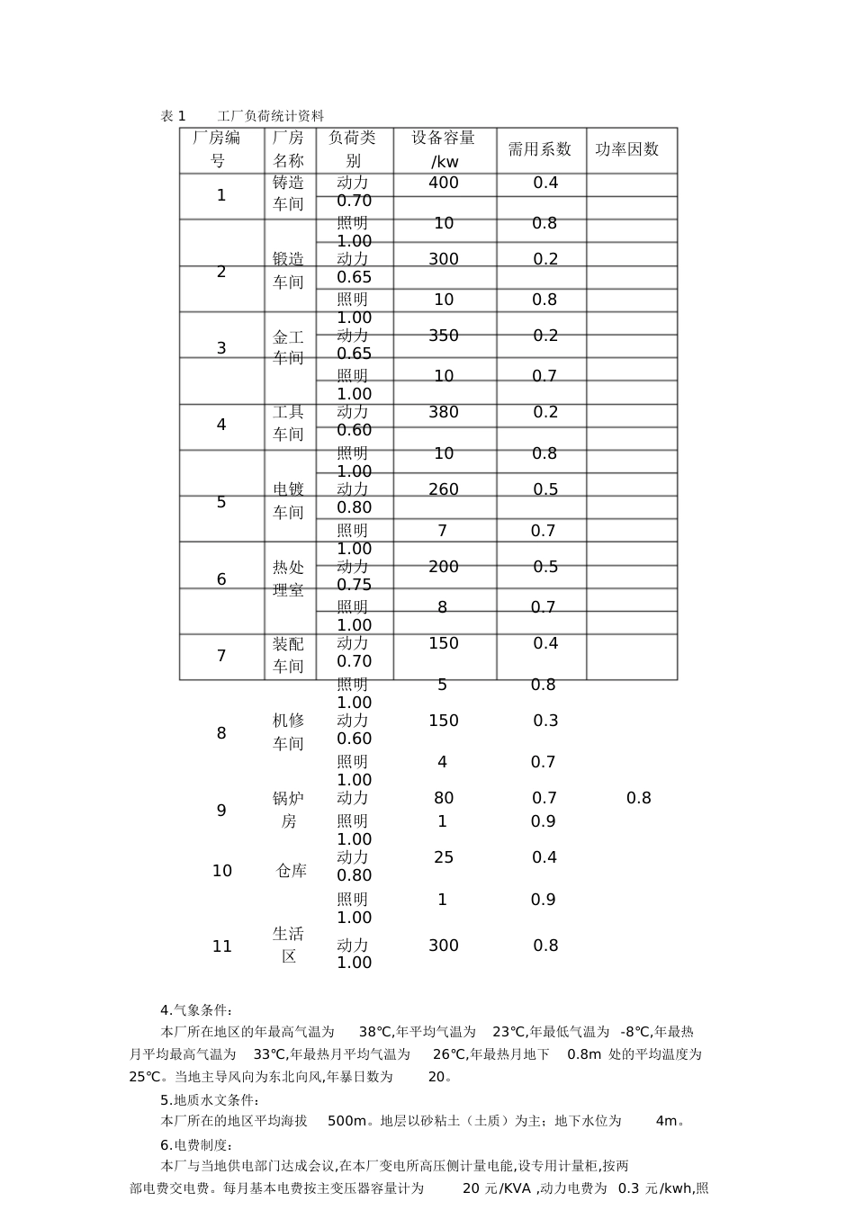 某机械厂降压变电所电气设计-答案[共24页]_第2页