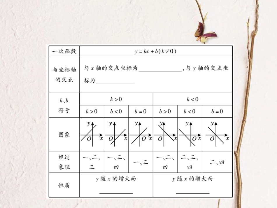 中考数学总复习 第一轮 基础知识复习 第三章 函数及其图象 第2讲 一次函数的图象和性质（讲解本）课件[共53页]_第3页