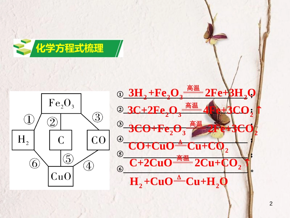 江西省中考化学研究复习 第一部分 考点研究 第八单元 金属和金属材料 课时1 金属材料 金属资源的利用和保护（精讲）课件_第2页