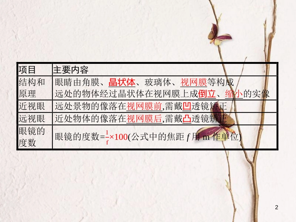 八年级物理下册 6.4 眼睛和眼镜课件 （新版）北师大版_第2页