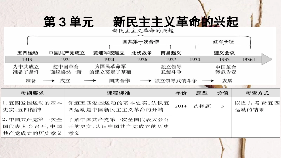 广东省中考历史 第一部分 基础过关模块二 中国近代史 第三单元 新民主主义革命的兴起课件_第1页