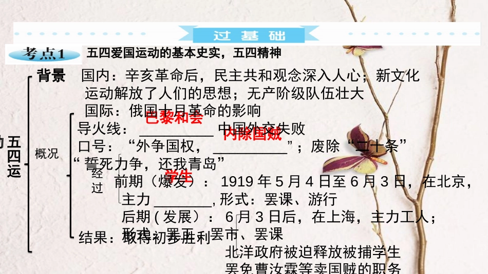 广东省中考历史 第一部分 基础过关模块二 中国近代史 第三单元 新民主主义革命的兴起课件_第3页