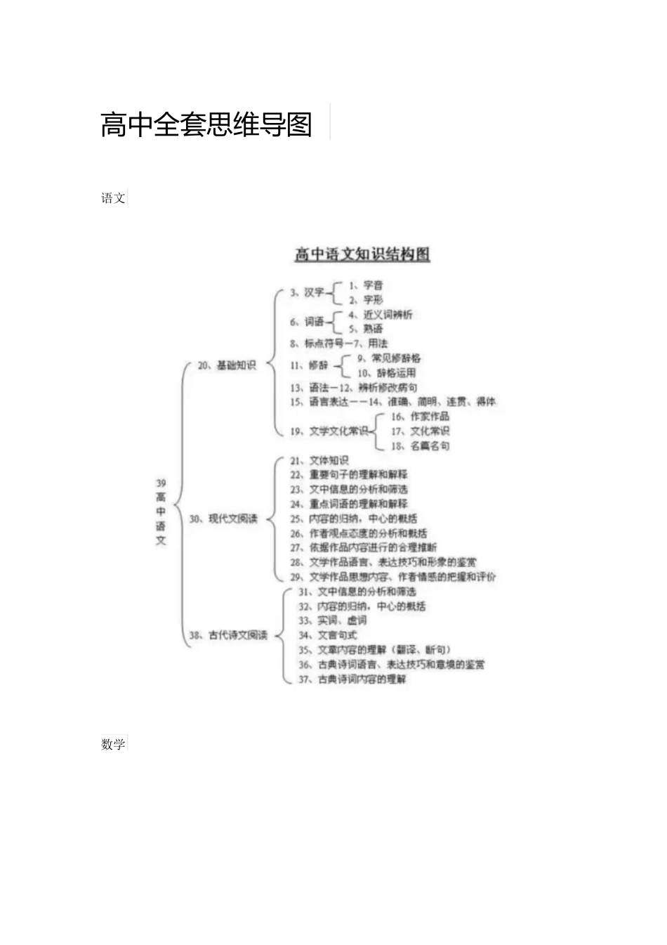 高中全套思维导图[共36页]_第1页