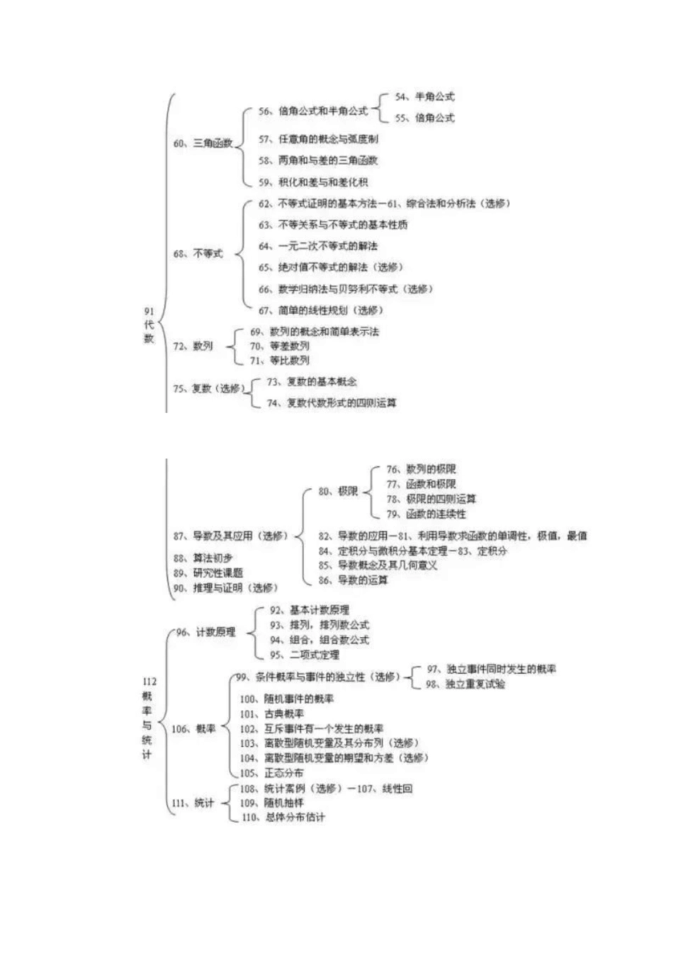 高中全套思维导图[共36页]_第3页