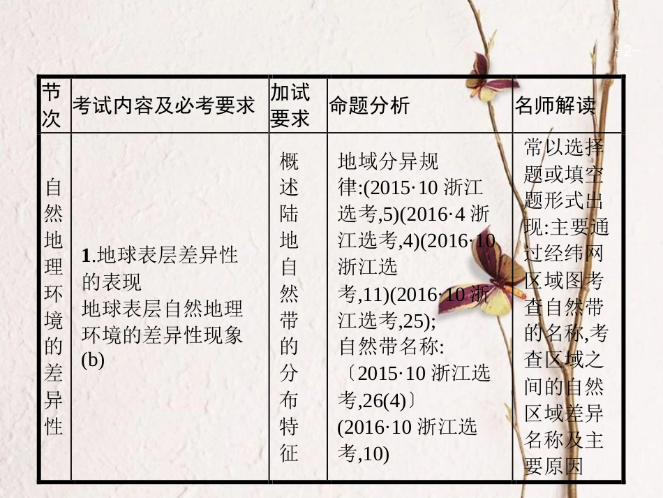 浙江省高考地理一轮复习 3.2 自然地理环境的差异性课件_第2页