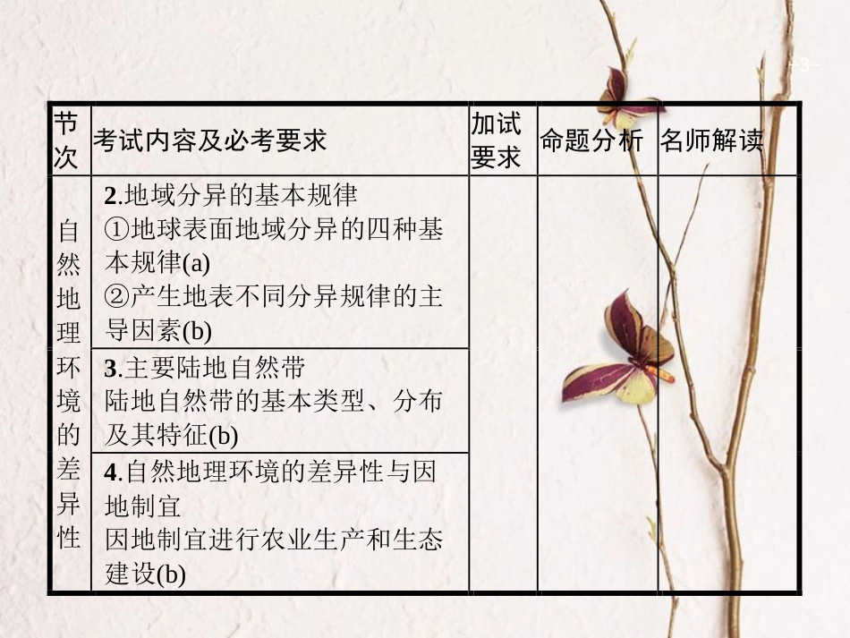 浙江省高考地理一轮复习 3.2 自然地理环境的差异性课件_第3页