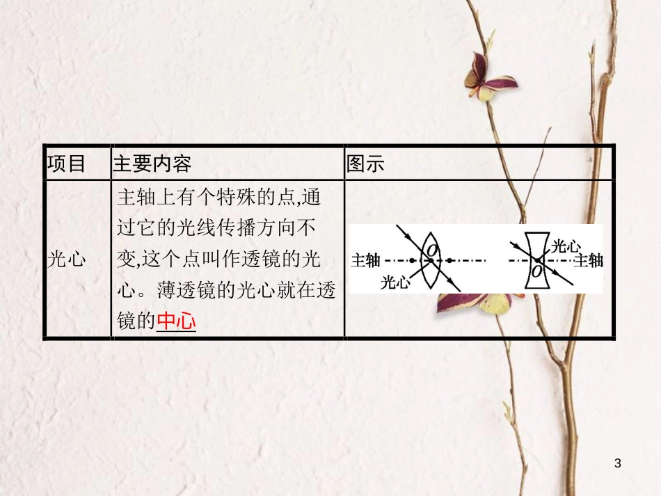 八年级物理下册 6.1 透镜课件 （新版）北师大版_第3页