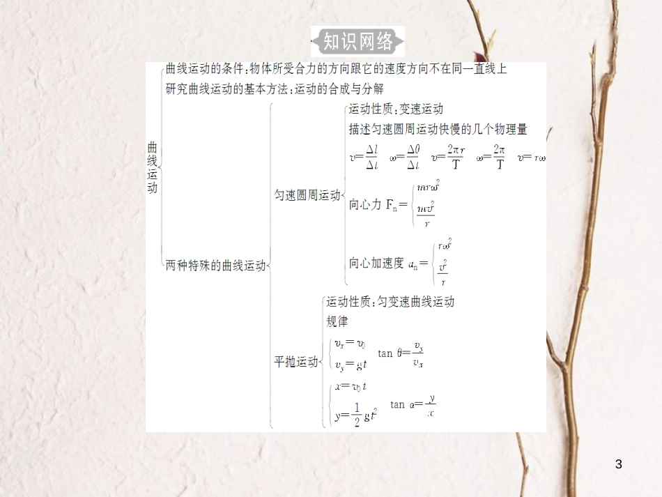 高考物理一轮复习 专题四 抛体运动与圆周运动 考点1 运动的合成与分解课件_第3页