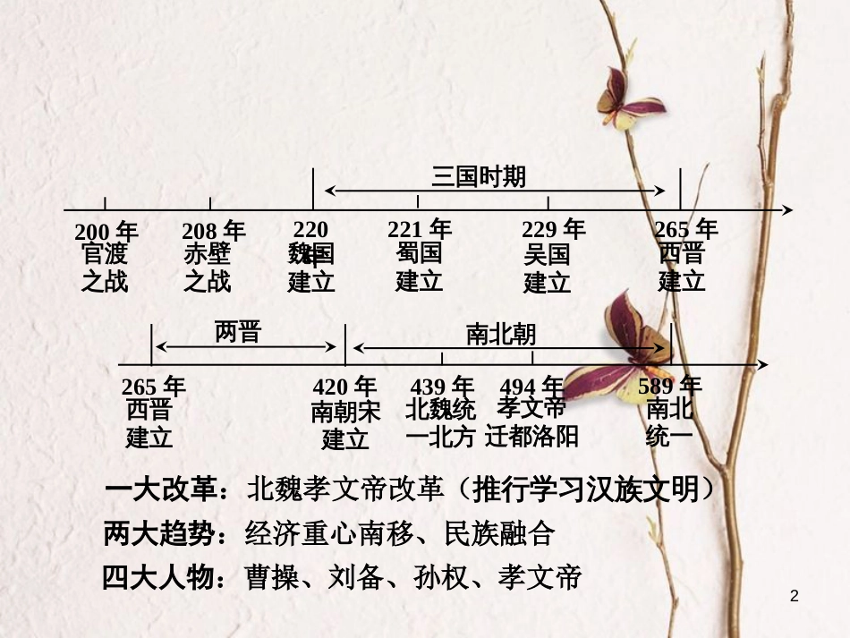 重庆市中考历史试题研究 第一部分 主题研究 模块一 中国古代史 主题四 政权分立和民族融合课件[共16页]_第2页