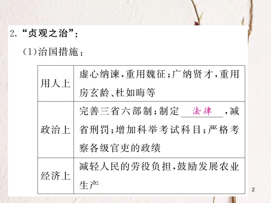 七年级历史下册 第一单元 第2课 从“贞观之治”到“开元盛世”课件 新人教版_第2页