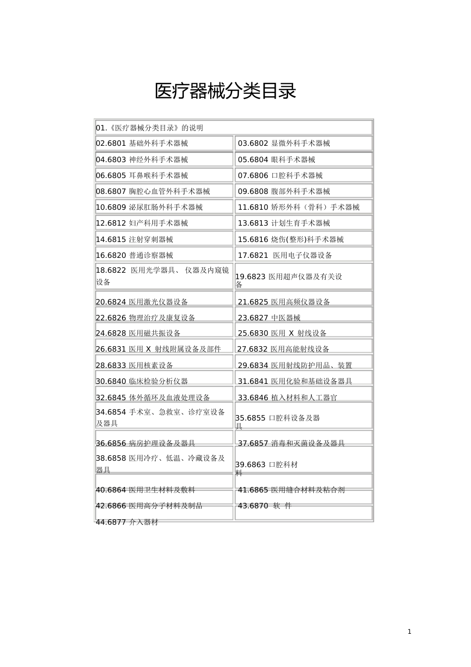 医疗器械分类目录(分类)[共58页]_第1页